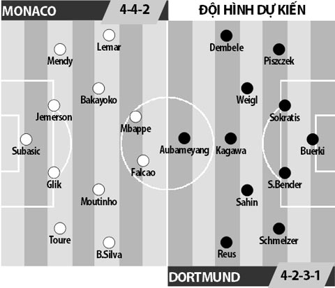 Monaco vs Dortmund, 01h45 ngày 20/4: Ván bài tất tay