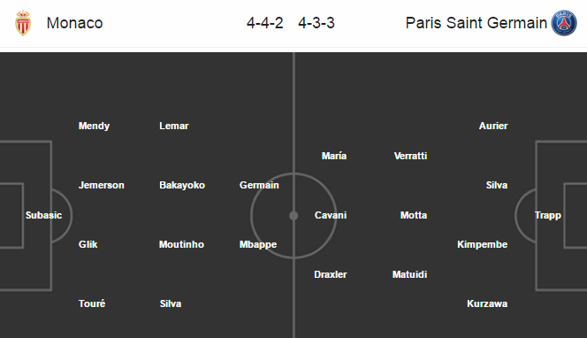 Monaco vs PSG, 02h00 ngày 02/4: Danh hiệu đầu tiên