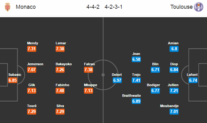 Monaco vs Toulouse, 22h00 ngày 29/04: Không phải lúc để buông