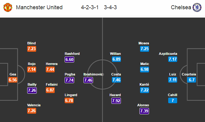 M.U vs Chelsea, 22h00 ngày 16/04: Bản lĩnh nhà vô địch