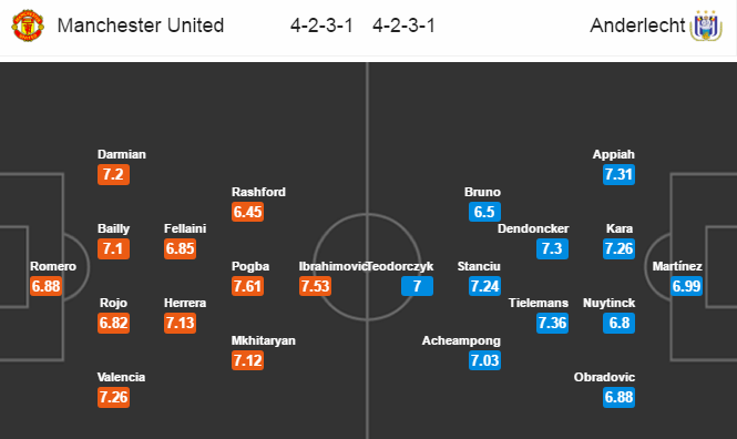 M.U vs Anderlecht, 02h05 ngày 21/04: Ải dễ cho Mourinho