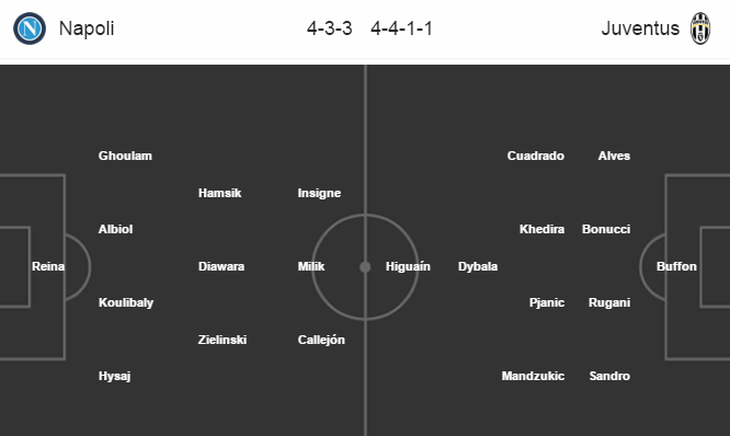 Napoli vs Juventus, 01h45 ngày 06/04: Vẫn không thể thắng