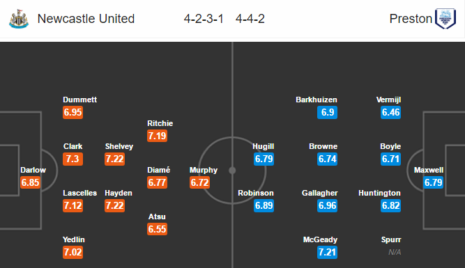 Newcastle vs Preston, 01h45 ngày 25/4: Củng cố ngôi nhì