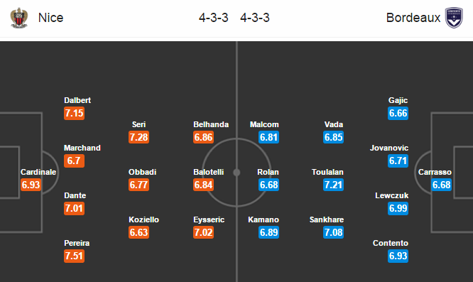 Nice vs Bordeaux, 02h00 ngày 03/04: Xa thêm “mộng bá vương”