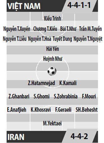 Việt Nam vs Iran, 18h00 ngày 9/4: Bước ngoặt mang tên Iran