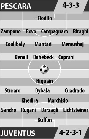 Pescara vs Juventus, 20h00 ngày 15/4: Đỉnh đáy đối đầu