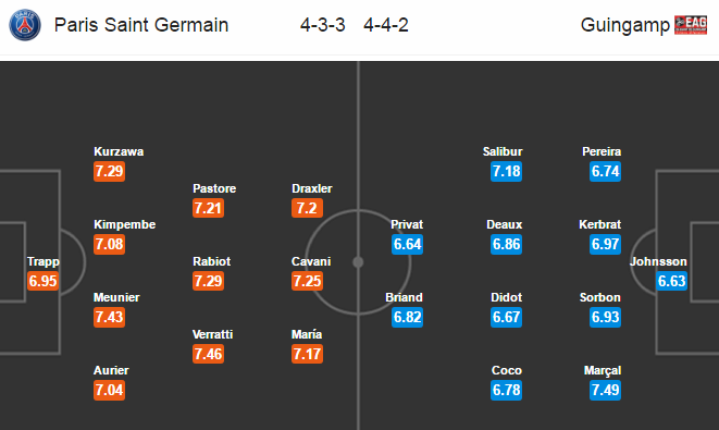 PSG vs Guingamp, 02h00 ngày 10/04: Bám đuổi ngôi đầu