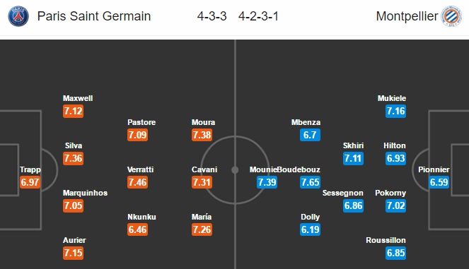 PSG vs Montpellier, 22h00 ngày 22/04: Tiếp thêm hi vọng