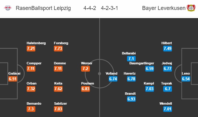 RB Leipzig vs Leverkusen, 20h30 ngày 08/04: Số phận an bài