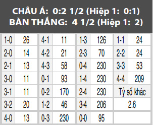 Real Madrid vs Valencia, 21h15 ngày 29/04: Phục hận Bầy dơi