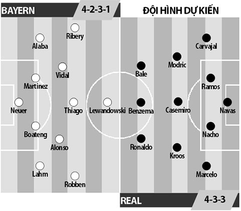 Bayern Munich vs Real Madrid, 01h45 ngày 13/4: Hào khí Bravia