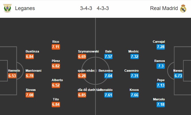 Leganes vs Real Madrid, 02h30 ngày 06/04: Không thể cản phá
