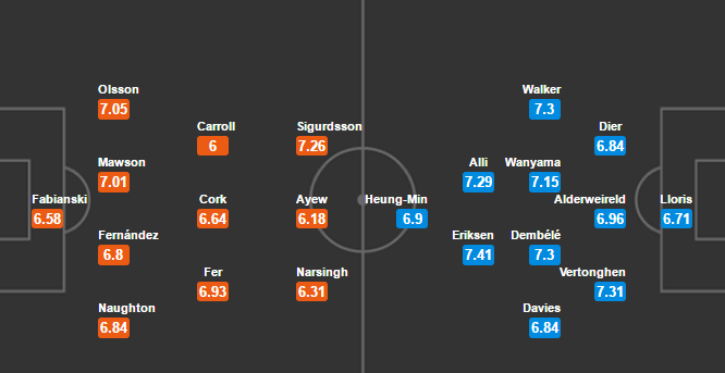 Swansea City vs Tottenham, 01h45 ngày 6/4: Cờ đã đến tay