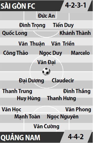 Sài Gòn FC vs Quảng Nam FC, 18h00 ngày 7/4: Giấc mơ xứ Quảng