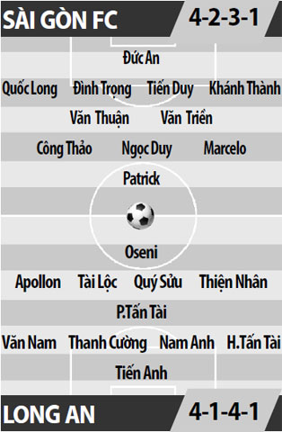 Sài Gòn FC vs Long An, 18h00 ngày 1/4: Quá ít hy vọng cho khách