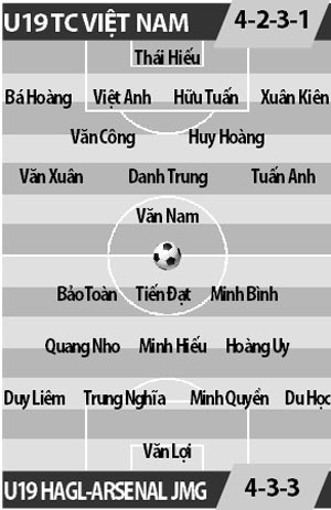 U19 tuyển chọn Việt Nam vs U19 HAGL-Arsenal JMG, 18h30 ngày 18/4: Cuộc chiến của các sao mai