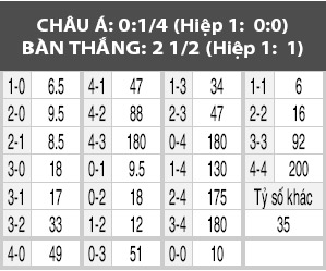 Sirius vs Kalmar, 00h00 ngày 25/4