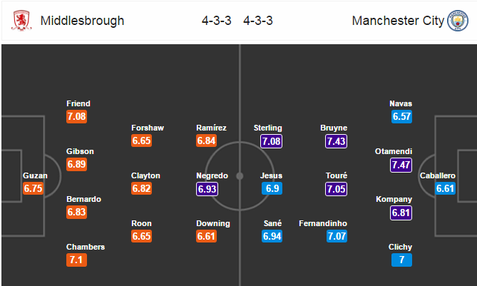 Middlesbrough vs Man City, 20h05 ngày 30/04: Chuyến đi không yên bình