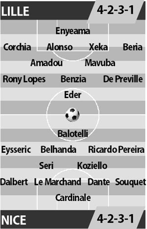 Lille vs Nice, 01h45 ngày 8/4: Sức nhàn thắng sức mỏi