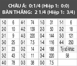 Lille vs Nice, 01h45 ngày 8/4: Sức nhàn thắng sức mỏi