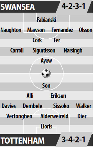 Swansea vs Tottenham, 01h45 ngày 6/4: Gây sức ép lên ngôi đầu