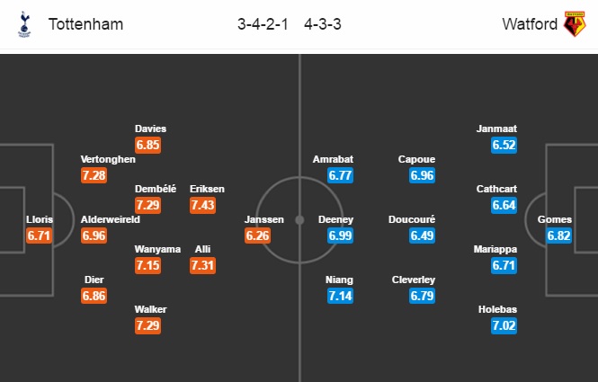 Tottenham vs Watford, 18h30 ngày 08/04: Kane trở lại, Gà trống gáy vang