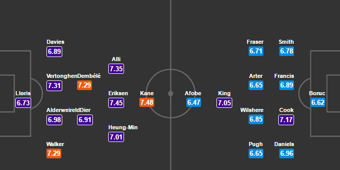 Tottenham vs Bournemouth, 18h30 ngày 15/04: Quyết bám ngôi đầu