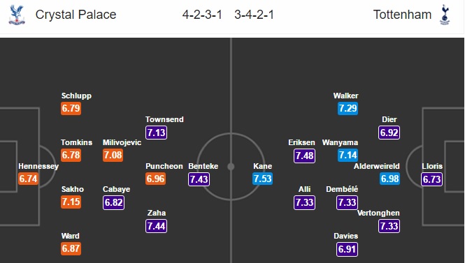 Crystal Palace vs Tottenham, 02h00 ngày 27/04: Gà Trống bay cao