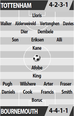 Tottenham vs Bournemouth, 18h30 ngày 15/4: Tiếp tục bám đuổi