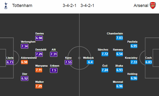 Tottenham vs Arsenal, 22h30 ngày 30/04: Tuyệt vời Pochettino