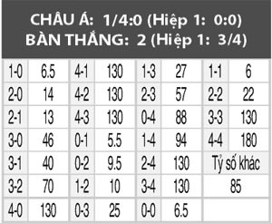 Ural vs Rubin Kazan, 21h00 ngày 6/4: Ural giật vé chung kết