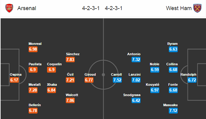 Arsenal vs West Ham, 01h45 ngày 06/04: Top 5 vẫy gọi