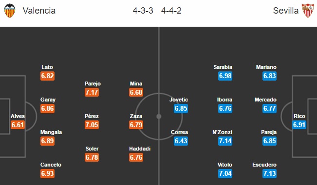 Valencia vs Sevilla, 21h15 ngày 16/04: Điểm tựa Mestalla