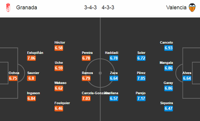 Granada vs Valencia, 17h00 ngày 09/04: Chủ nhà hoang mang