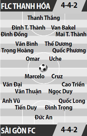 FLC Thanh Hóa vs Sài Gòn FC, 17h00 ngày 15/4: Thăng hoa trên “chảo lửa”