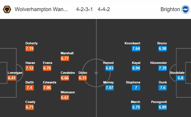 Wolverhampton vs Brighton, 23h00 ngày 14/04: Củng cố ngôi đầu