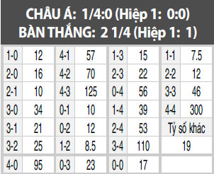 Wurzburger vs Hannover, 23h30 ngày 7/4