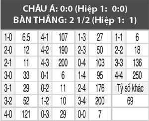 Zob Ahan vs Al Ain, 23h00 ngày 24/4