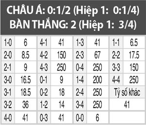 Lokomotiv Moscow vs Ural, 22h45 ngày 2/5: Mang cúp về Moscow