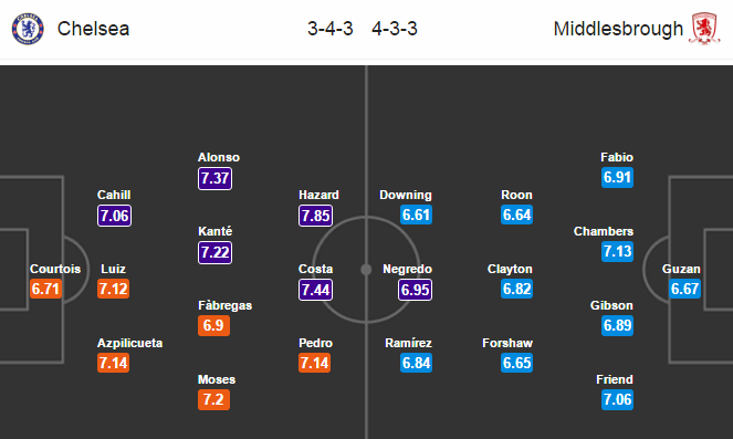 Chelsea vs Middlesbrough, 02h00 ngày 09/05: Nấc thang lên thiên đường