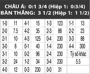 Man City vs Leicester, 18h30 ngày 13/5: Đòi nợ & vào Top 3