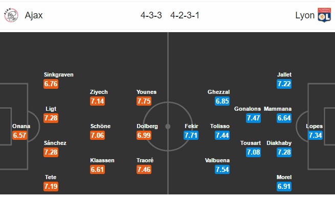 Ajax vs Lyon, 23h45 ngày 03/05: Viết tiếp kịch bản cũ