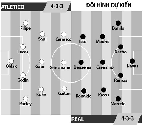 Atletico Madrid vs Real Madrid, 01h45 ngày 11/5: Chia tay trong nỗi buồn