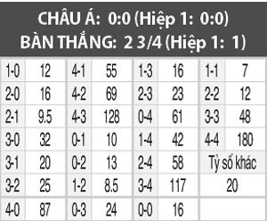 Jeju United vs Urawa Reds, 13h00 ngày 24/5