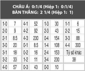 U20 Nhật Bản vs U20 Nam Phi, 15h00 ngày 21/05