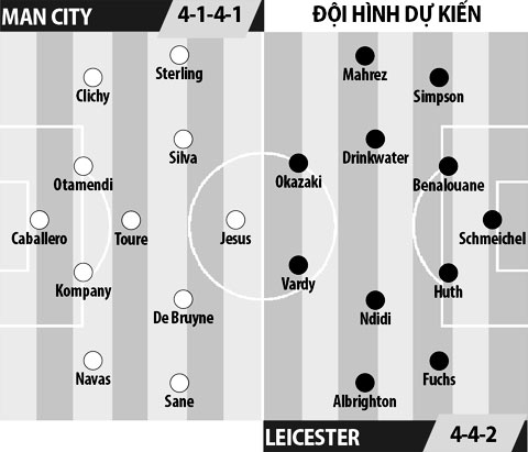 Man City vs Leicester, 18h30 ngày 13/5: Đòi nợ & vào Top 3