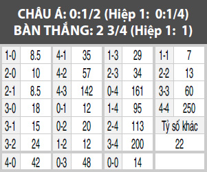 Randers vs Odense, 00h00 ngày 30/5