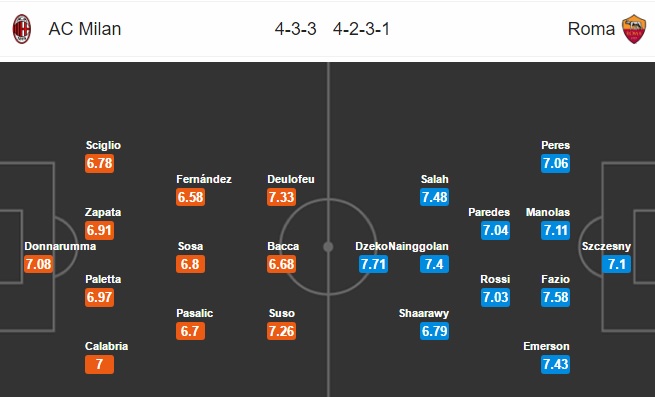 AC Milan vs Roma, 01h45 ngày 08/05: Công phá San Siro