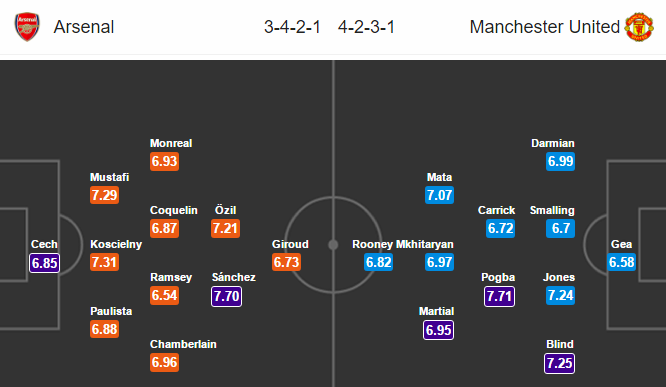 Arsenal vs MU, 22h00 ngày 07/5: Cân tài cân sức