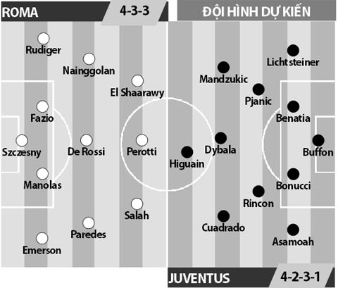 Roma vs Juventus, 01h45 ngày 15/5: Buffon, Allegri & điểm hẹn Olimpico